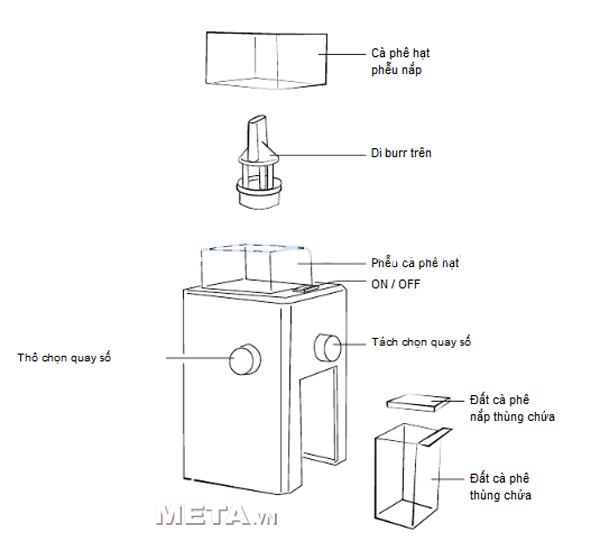 Hướng dẫn sử dụng máy xay cà phê KG79