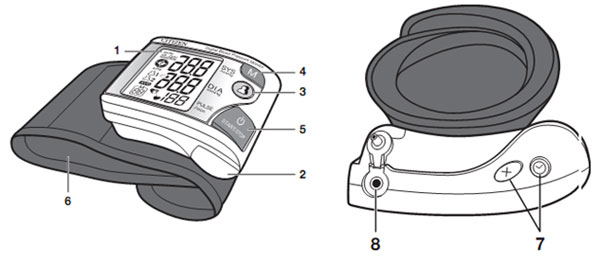 Hướng dẫn sử dụng máy đo huyết áp điện tử cổ tay CH-608