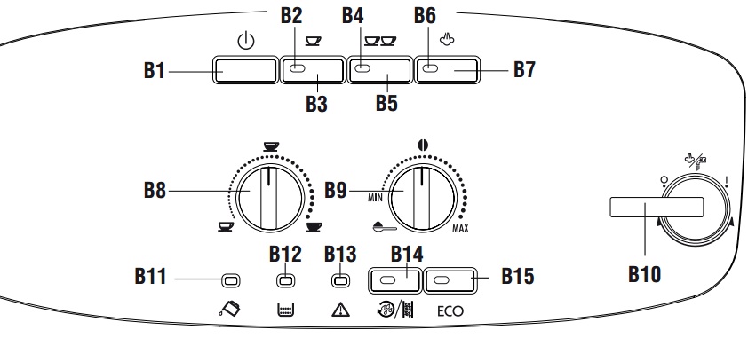 Mô tả Bảng điều khiển của Máy pha cà phê DeLonghi ESAM2600 Mô tả Bảng điều khiển của Máy pha cà phê DeLonghi ESAM2600