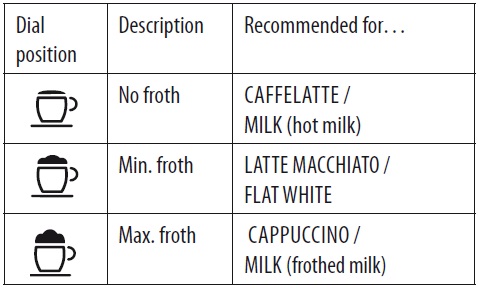 bình sữa của Máy pha cà phê DeLonghi ECAM25.452.S