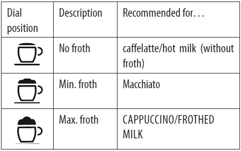 Máy pha cà phê Delonghi ECAM 22.360.S