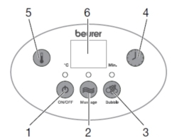Cách sử dụng bồn massage chân Beurer FB-50