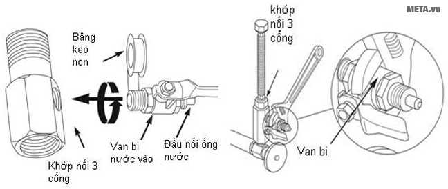 Quy trình lắp vòi nước minh họa bằng hình ảnh