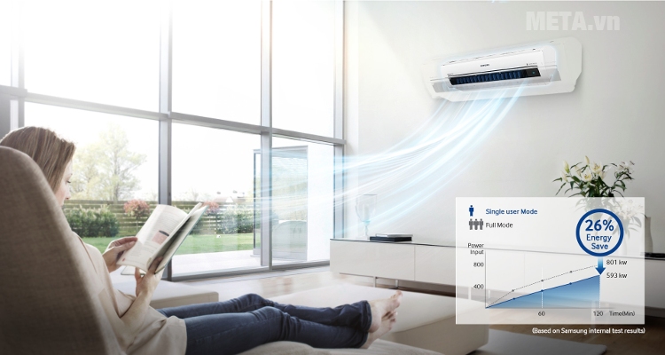 Tiết kiệm hơn với chế độ một người dùng