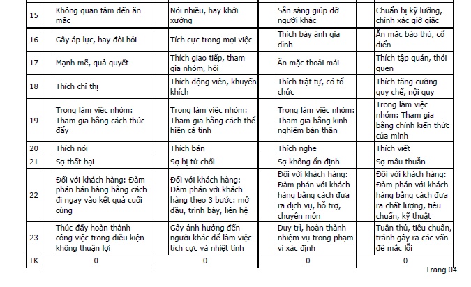 Mẫu đăng ký tuyển dụng dành cho ứng viên