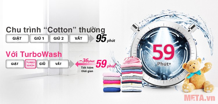 Sử dụng các chương trình giặt vải Cotton