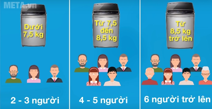 Cách ước lượng đơn giản khối lượng quần áo để mua máy giặt