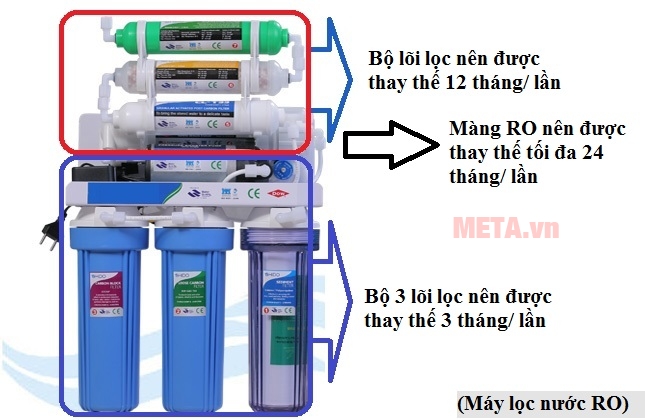 Để đảm bảo chất lượng nước đầu ra, bạn nên vệ sinh định kỳ lõi lọc thường xuyên