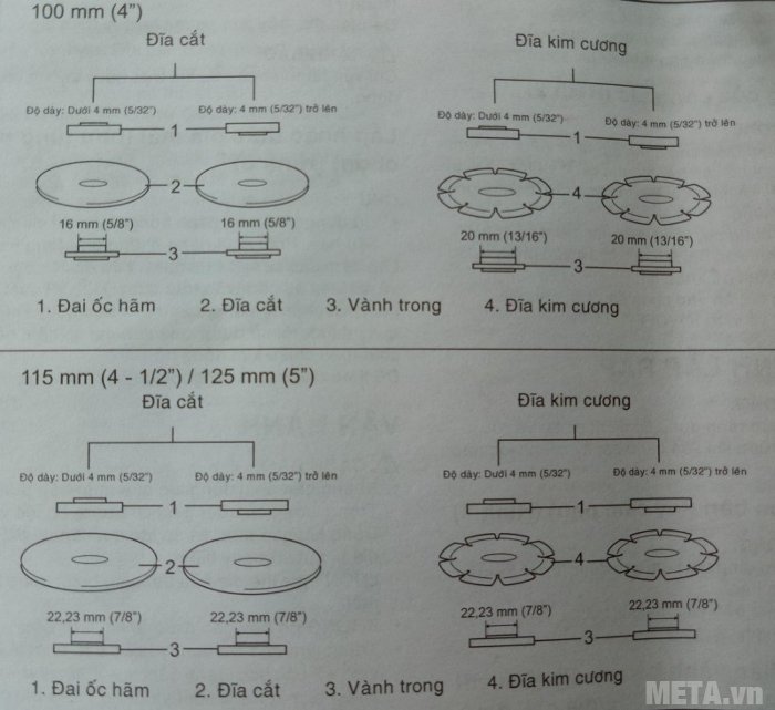 Cách lắp đai ốc hãm, đĩa cắt vào vành trong của máy mài 