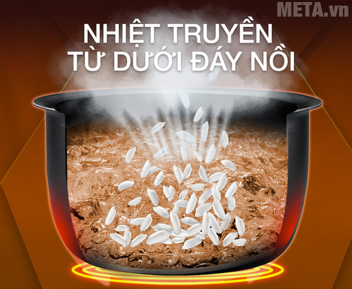 Nồi cơm điện 1 mâm có nhiệt truyền từ dưới tay nồi, giúp cơm chín nhanh từ 20 - 30 phút