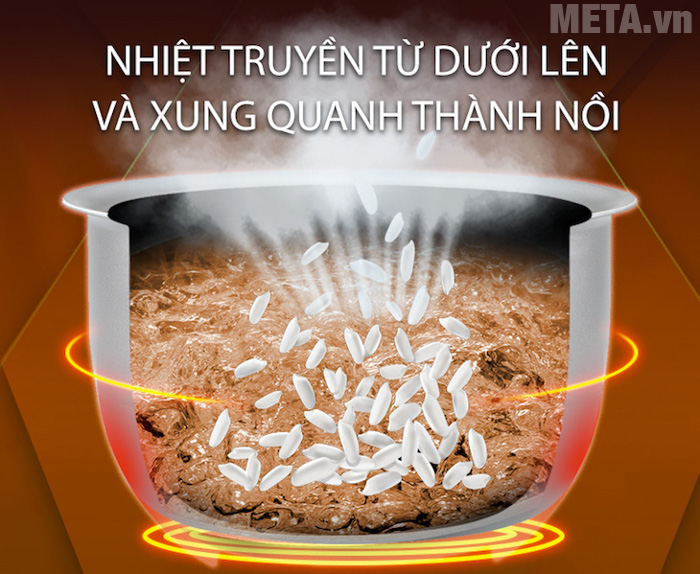 Nồi cơm điện 2 mâm nhiệt thường có ở dòng nồi cơm điện có nắp gài