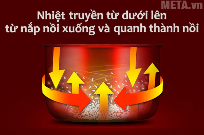 Những chiếc nồi cơm 3 mâm nhiệt giúp nấu cơm thơm ngon hơn