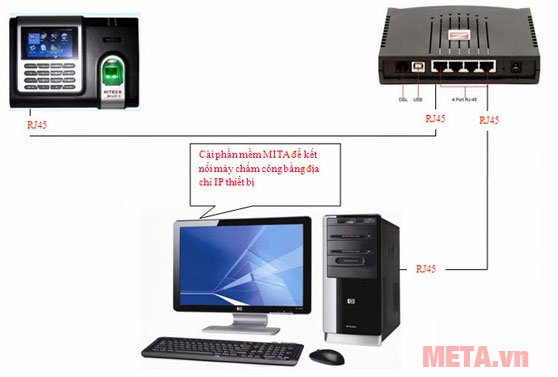 Sơ đồ kết nối máy máy chấm công Ronald Jack X628-C với máy tính