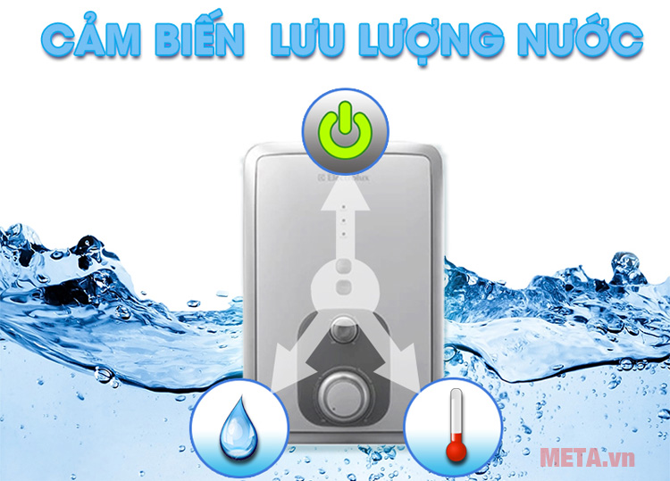 Cảm ứng lưu lượng nước của bình nóng lạnh trực tiếpCảm ứng lưu lượng nước của bình nóng lạnh trực tiếp