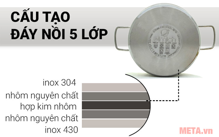 Cấu tạo của nồi inox 5 đáy