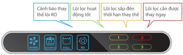 Hệ thống cảnh báo điện tử