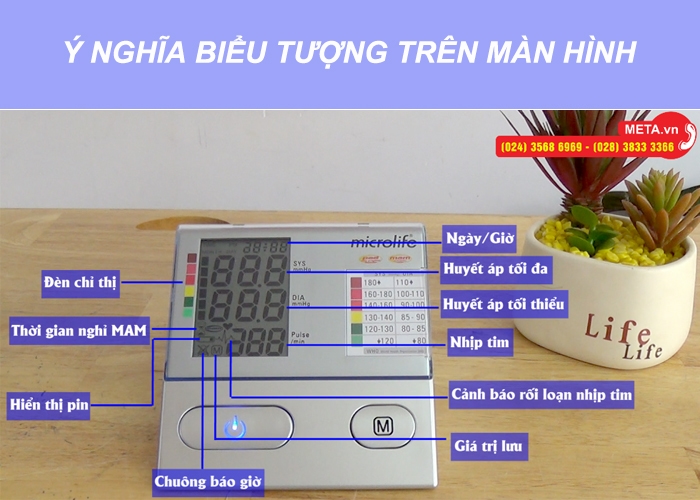 Biểu tượng màn hình máy đo huyết áp bắp tay Microlife BP A100 Plus 