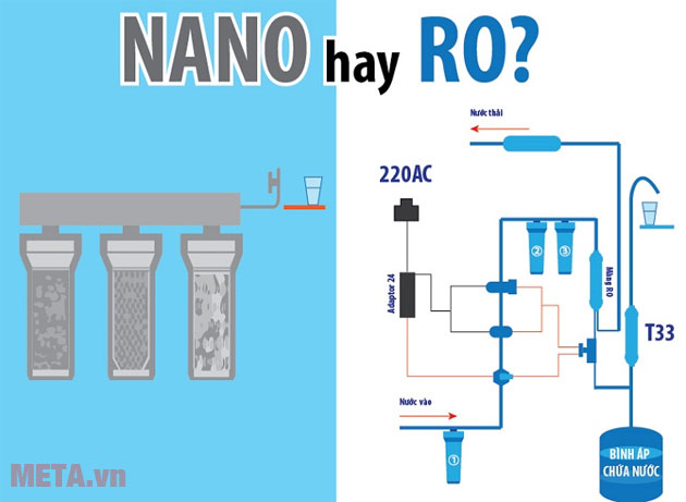 Chọn máy lọc nước nào