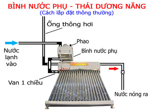 Máy nước nóng năng lượng