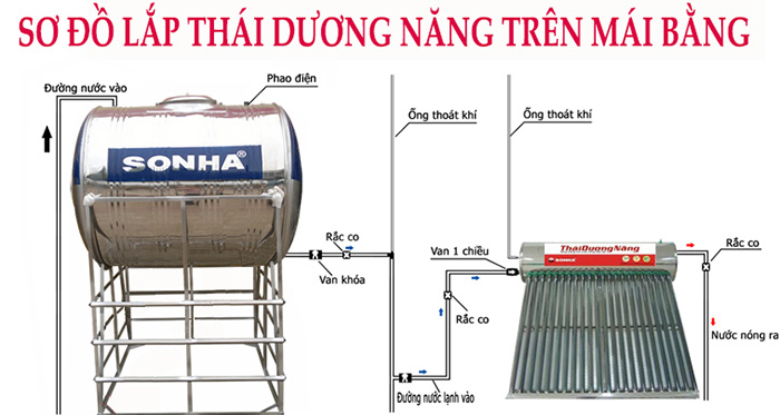Sơ đồ lắp đặt