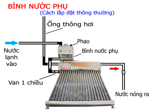 Lắp đặt