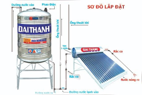 Sơ đồ lắp đặt