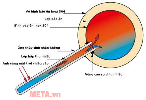 Ống dầu