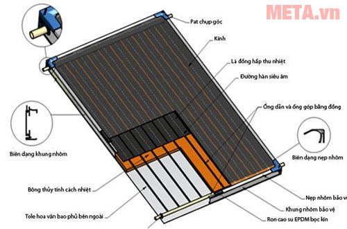 Tấm phẳng