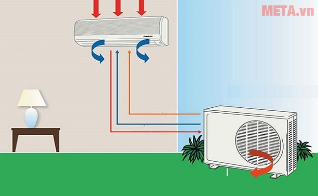 Nguyên lý hoạt động của dàn nóng điều hòa