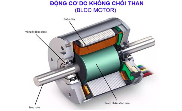 máy giặt cửa trước