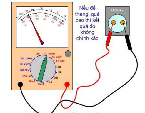 Đồng hồ vạn năng: Don\'t miss out on our incredible image showing how to use a multimeter! Explore the world of electrical testing and learn about the amazing capabilities of this essential tool. Our experts will guide you on how to use a multimeter properly, so you can easily troubleshoot electrical problems and ensure the safety of your devices. Watch now and discover the power of a multimeter!