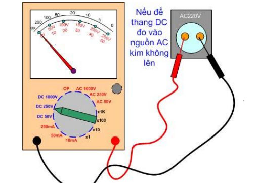 Nếu để thang đo áp DC mà đo vào nguồn AC thì kim đồng hồ không báo, nhưng đồng hồ không ảnh hưởng.