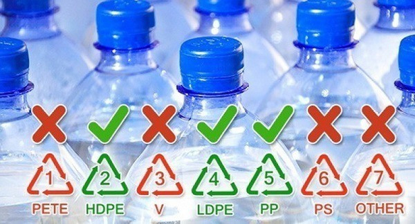 kí hiệu hộp nhựa