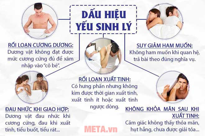 Yếu sinh lý: Nguyên nhân, dấu hiệu và cách cải thiện - META.vn