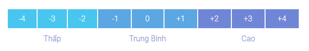 Đọc các chỉ số cơ thể trên máy một cách chính xác?