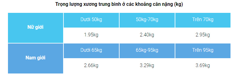 Đọc các chỉ số cơ thể trên máy một cách chính xác?