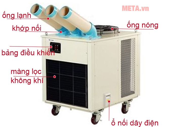Máy điều hòa không khí di động SAC-7500