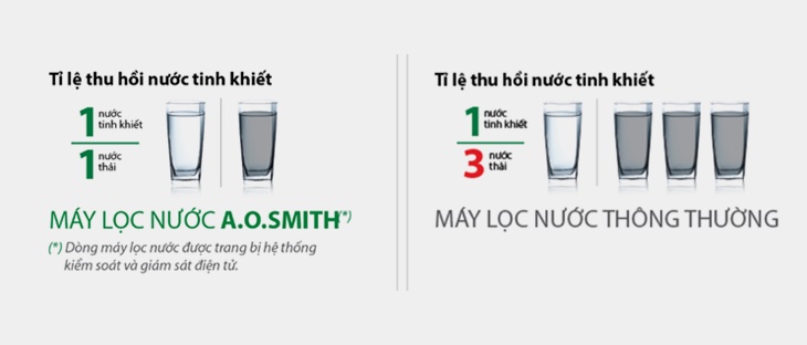 Đánh giá máy lọc nước AO Smith có tốt không