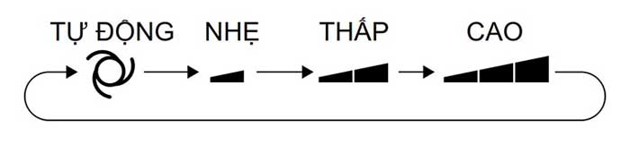 Máy lạnh Sharp