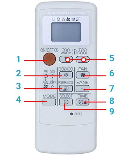 Hướng dẫn sử dụng điều khiển máy lạnh