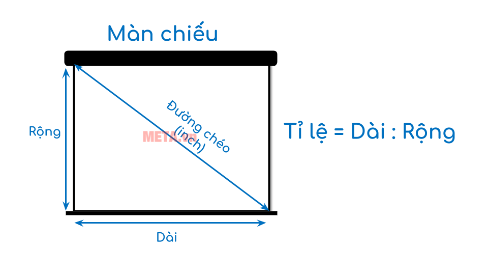 Cách đo kích thước màn chiếu. Cách đo kích thước màn chiếu.