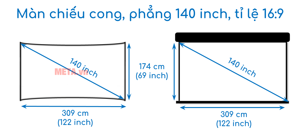 Kích thước màn chiếu cong, phẳng 140 inch tỉ lệ 16:9 Kích thước màn chiếu cong, phẳng 140 inch tỉ lệ 16:9