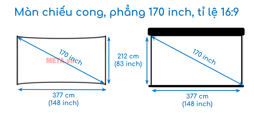 Kích thước màn chiếu cong, phẳng 170 inch tỉ lệ 16:9 Kích thước màn chiếu cong, phẳng 170 inch tỉ lệ 16:9