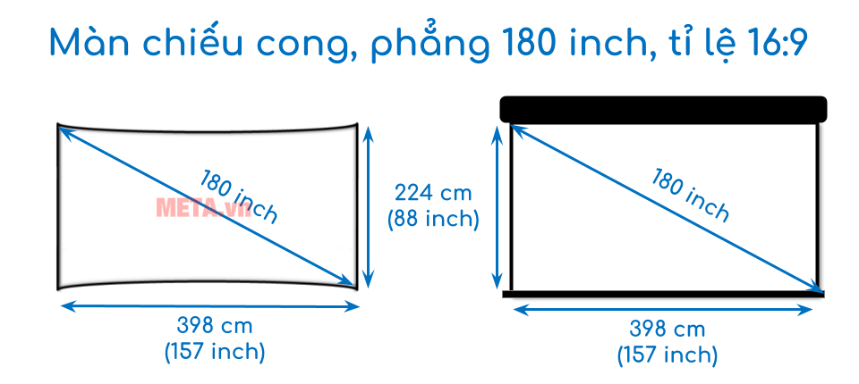 Kích thước màn chiếu thông dụng - META.vn