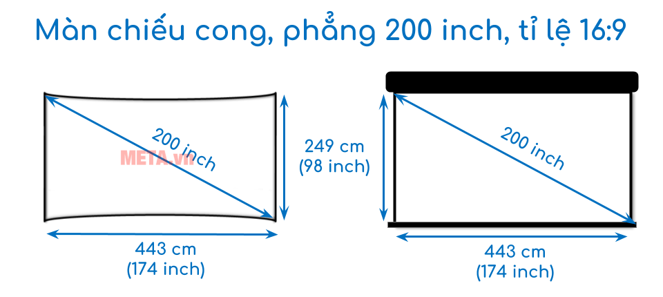 Tổng Quan về Kích Thước Tivi 200 Inch