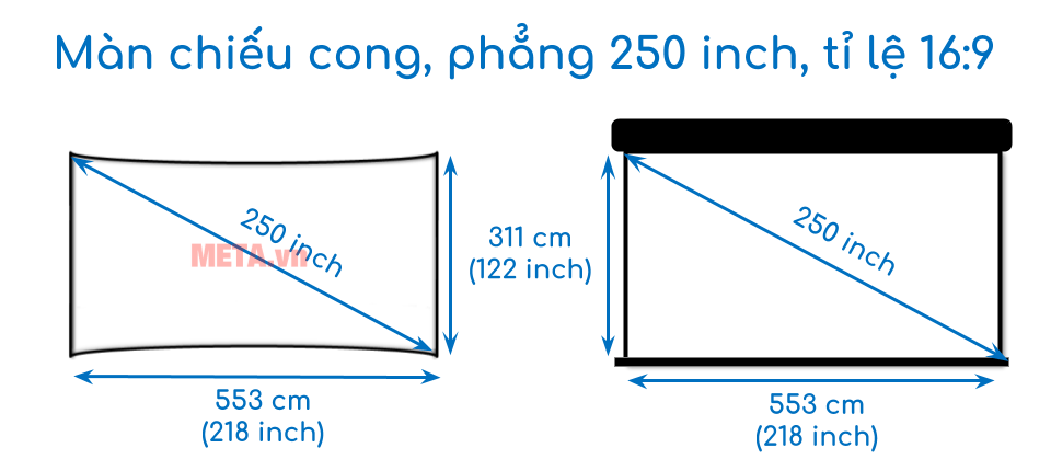 Kích thước màn chiếu cong, phẳng 250 inch tỉ lệ 16:9 Kích thước màn chiếu cong, phẳng 250 inch tỉ lệ 16:9