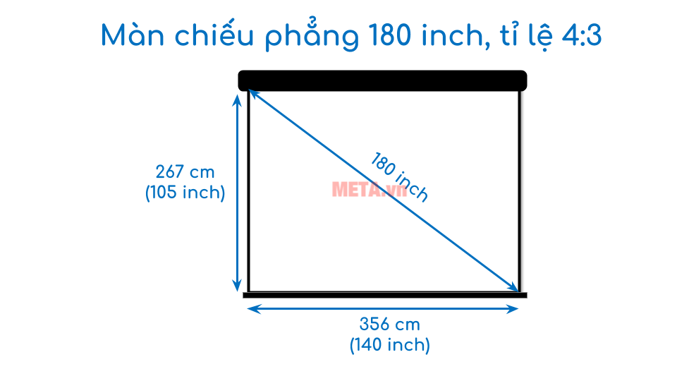 Kích thước màn chiếu phẳng 180 inch tỉ lệ 4:3 Kích thước màn chiếu phẳng 180 inch tỉ lệ 4:3