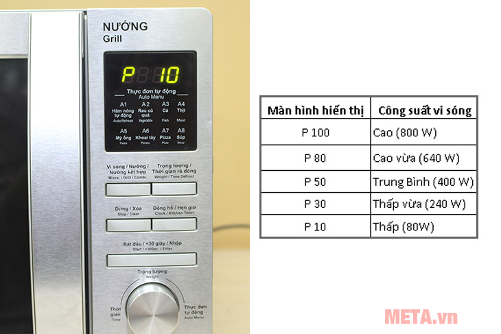 Công suất lò vi sóng Công suất lò vi sóng