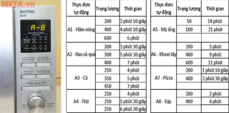 Thực đơn tự động của lò vi sóng Thực đơn tự động của lò vi sóng