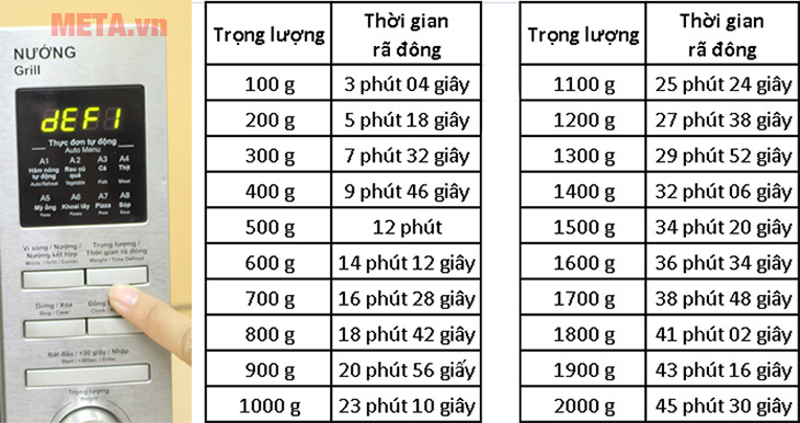 Cách Rã đông theo trọng lượng Cách Rã đông theo trọng lượng